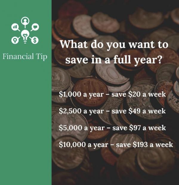 Yearly Savings Goals